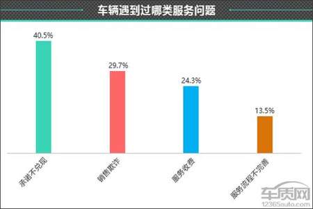 比亚迪海鸥保养费用多少一次