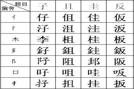 什么偏旁加公字等于什么字