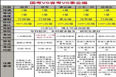 国考待遇怎么样了