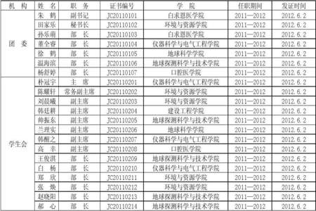 请问大学里面有哪些班委