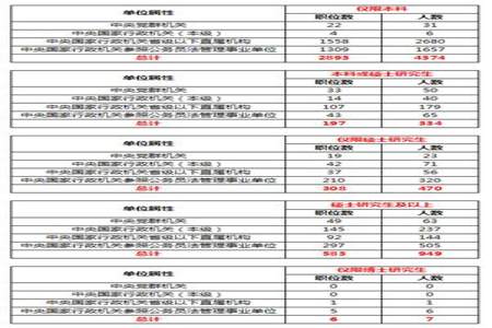 国考中与最高学历相对应的学位是什么意思