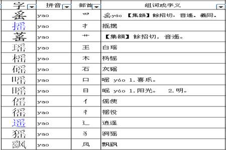 去字可以组什么偏旁