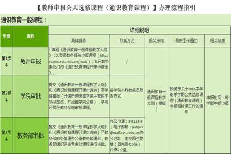 大学选修课有什么