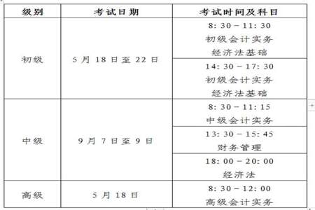 中级会计职称考试考哪些科目