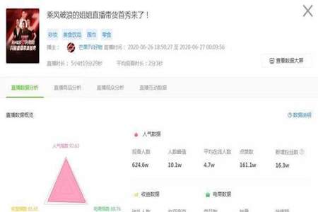 直播间成交金额是什么意思