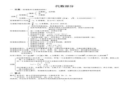 初一数学知识点归纳