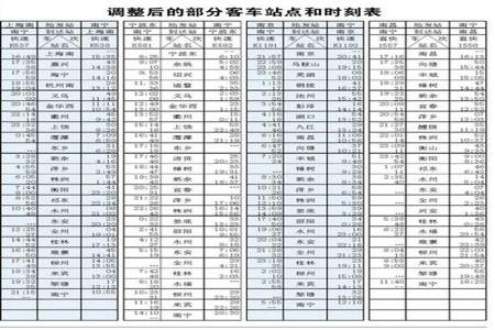 列车运行图旅行时间什么意思