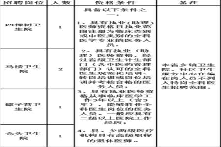 特岗体检要复检怎么办