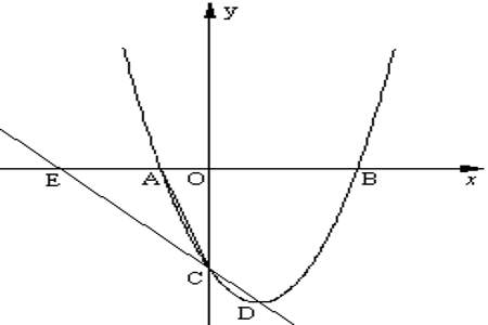 曲线与x轴相切说明了什么