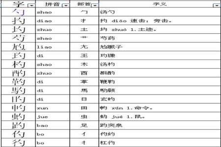 并的部首是名称什么