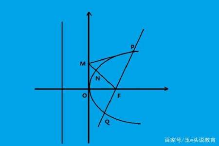 抛物线具体是什么意思