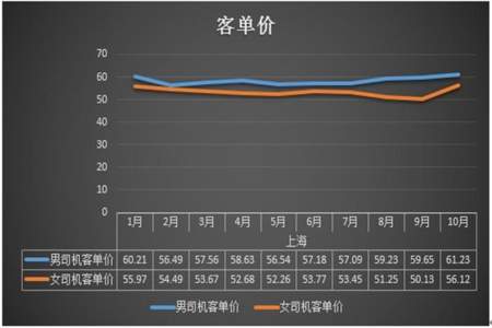 趋势商品成交金额是什么意思