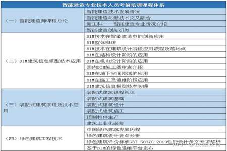 一级建造师哪个专业最容易通过最好考