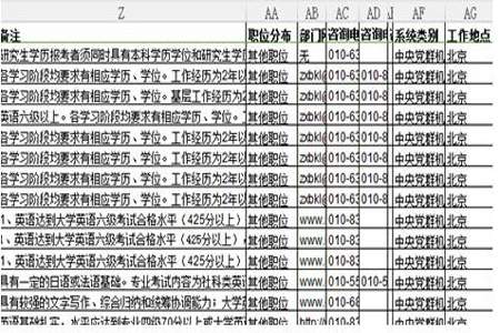 2019国考应届毕业生个人信息该怎么填比较好