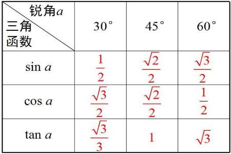 三角函数开始怎么学