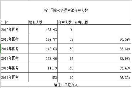 国考一起报名能分在一个考点吗