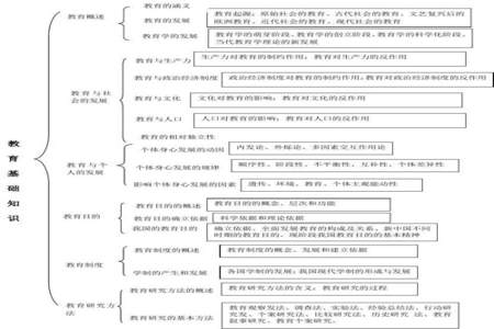 教资科一历史常识怎么记