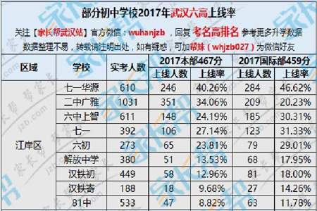 怎么分班才能成绩均衡