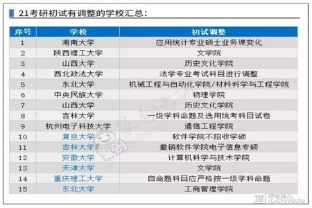 考研初试和复试专业课前面的数字什么意思