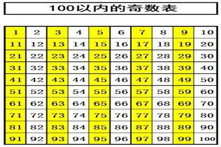 1到20不属于质数的