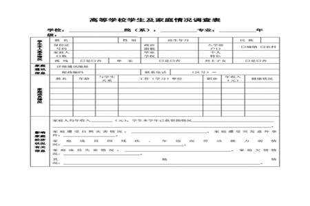 大学贫困生是怎么评定的