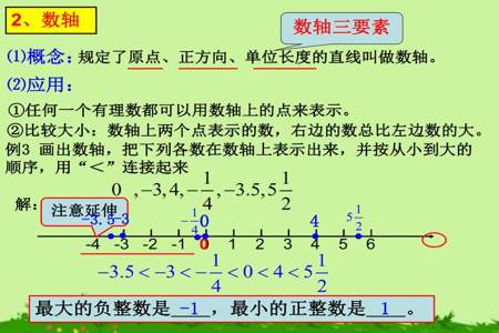 正数和负数统称为什么