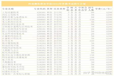 兰考三农职业学院怎么查专业