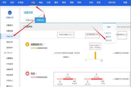 淘宝店每天都只有110个访客提升不上怎么回事