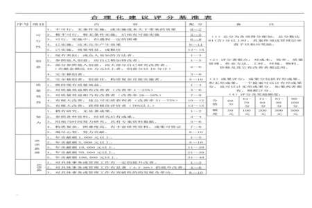 医院食堂合理化建议怎么写