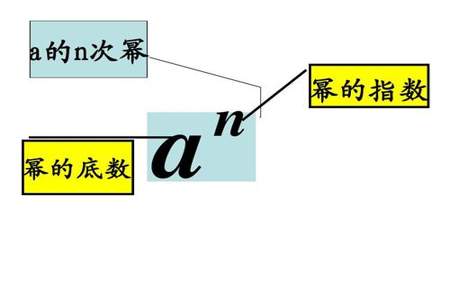 10^n次方拆完是什么