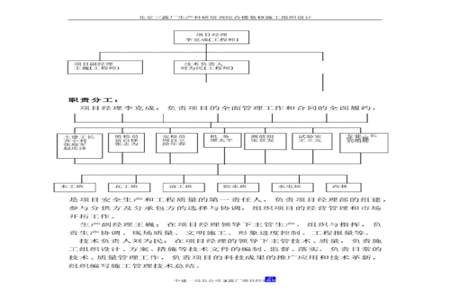 怎么写施工组织方案