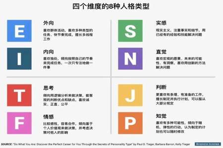 infj中的n是什么