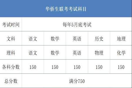 初一月考400多分怎么样