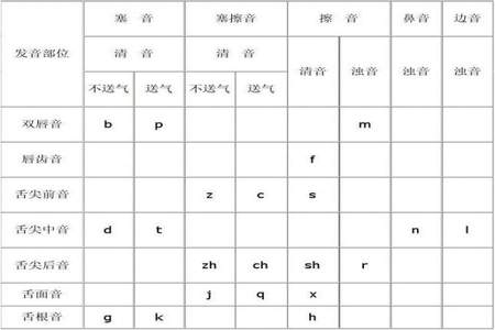 普通话中的语流音是什么