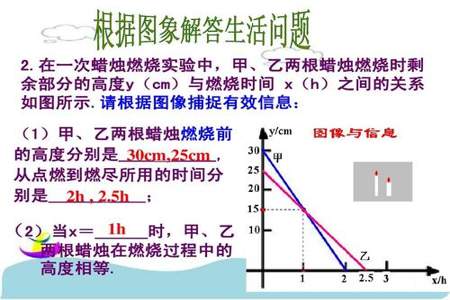 生活中的一次函数实例