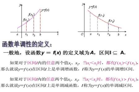 求函数单调性的基本方法