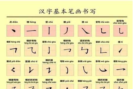 夜字笔画顺序怎么