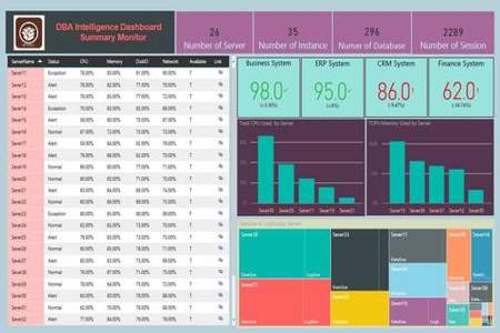 power bi 一张表分三种数据，怎么分别增加定义数据