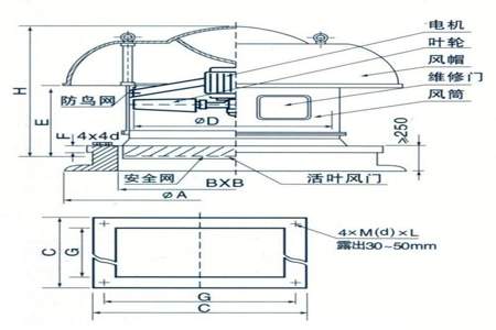 风机SF代表什么