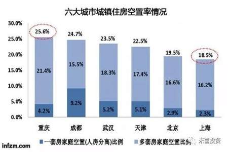 月薪5000三线城市算什么水平