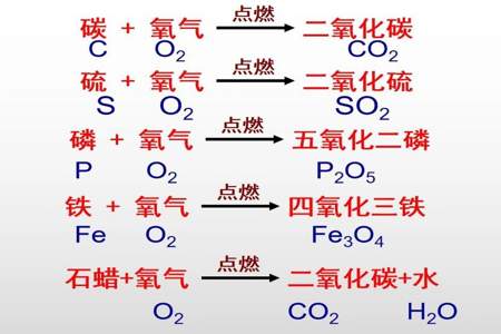 初中化学所有的表达式