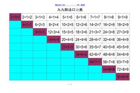 九九乘法除法表写大写的在数学本上怎么写