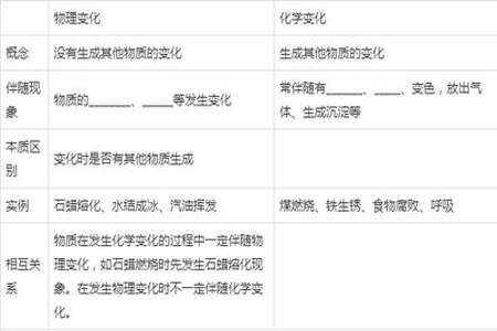 怎么区分化学变化和物理变化啊