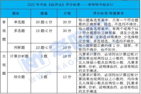 中级会计成绩2023怎么复核