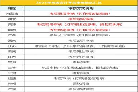 2023年中级成绩如何复核