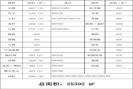 树木立方怎么算