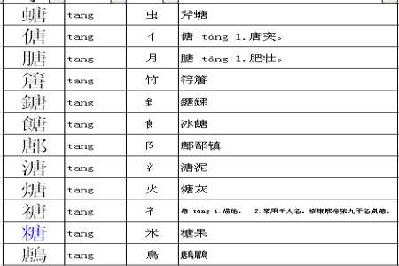 锾能组什么词