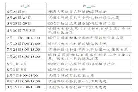 第四次征集志愿怎么填