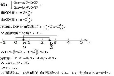 原不等式是什么意思