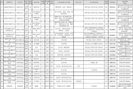 药品生产技术属于事业单位什么类型